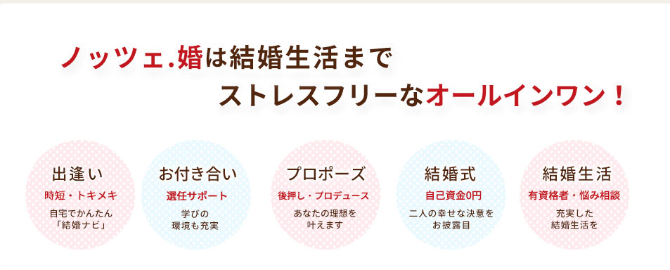 結婚相談所ノッツェの公式HPトップ